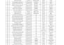 do data entry, cleaning and formaitng your data accuretly